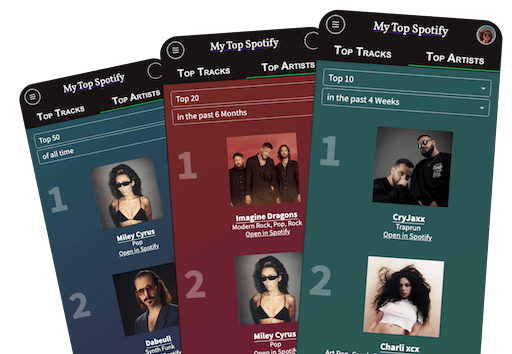 My Top Spotify Artists